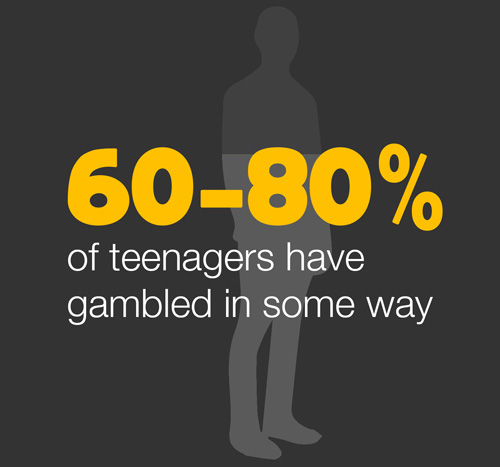 The impact of gambling on australian youth